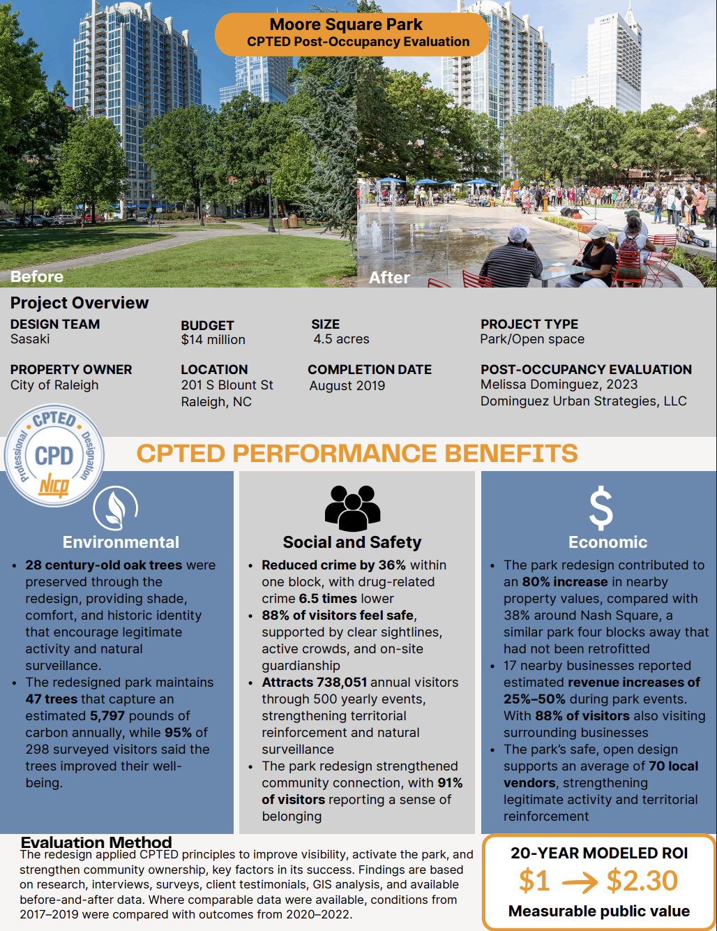 Moore Square Park Case Study